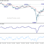 audusd20200629a2