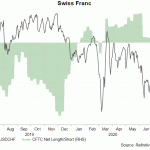 chf