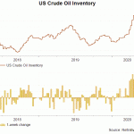 crude