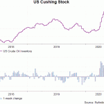 cushing stock