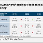 danske2020060463