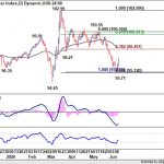 dxy20200613w1