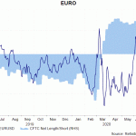 eur