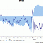 eur