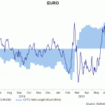 eur