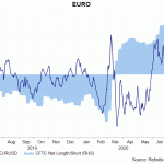 eur