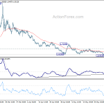 euraud20200601a1