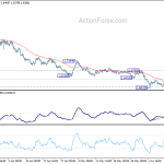 euraud20200613w1