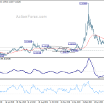 euraud20200618a2