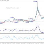 euraud20200619a2