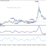 euraud20200622a2