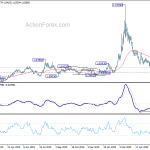 euraud20200625a2