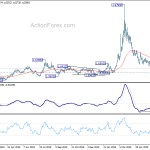 euraud20200626a2