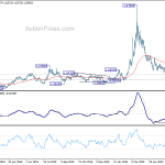 euraud20200627w2