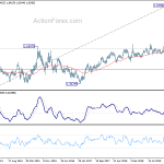 euraud20200627w3