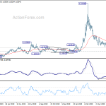 euraud20200629a2