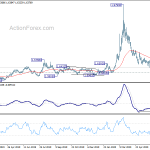 euraud20200630a2