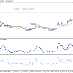 eurchf20200607w1