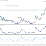 eurchf20200609a1