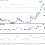 eurchf20200615a1