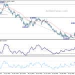 eurchf20200620w2