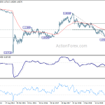 eurchf20200627w3