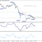 eurchf20200627w4