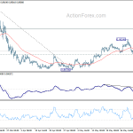 eurgbp20200607w1