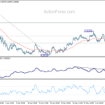 eurgbp20200611a1