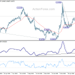 eurgbp20200626a2