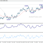 eurgbp20200627w1