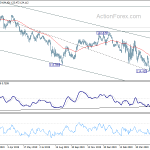 eurjpy20200605a2