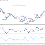 eurjpy20200607w1