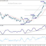 eurjpy20200612a1