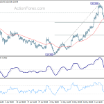 eurjpy20200613w1