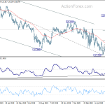 eurjpy20200613w2