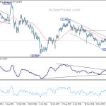 eurjpy20200613w3