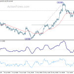 eurjpy20200620w1