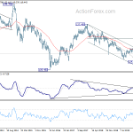 eurjpy20200620w3