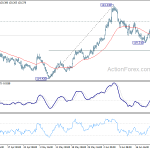 eurjpy20200627w1