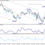 eurjpy20200627w2