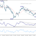 eurjpy20200627w3