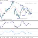 eurjpy20200627w4