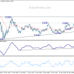 eurusd20200601a1