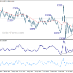 eurusd20200601a2