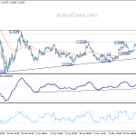 eurusd20200601b1