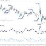 eurusd20200602a2