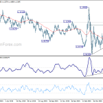 eurusd20200603a2