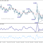 eurusd20200603b2