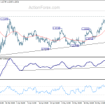 eurusd20200604b1